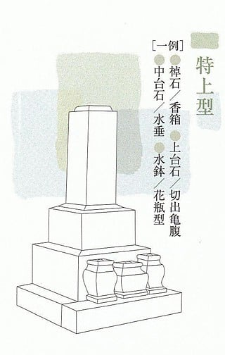 和型墓石特上タイプの図