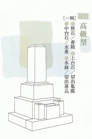 和型墓石高級タイプの図