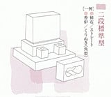 洋型二段標準タイプの図