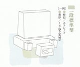 洋型一段標準型の図
